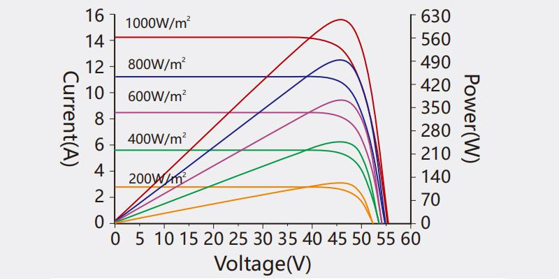 Cells temp.=25°C