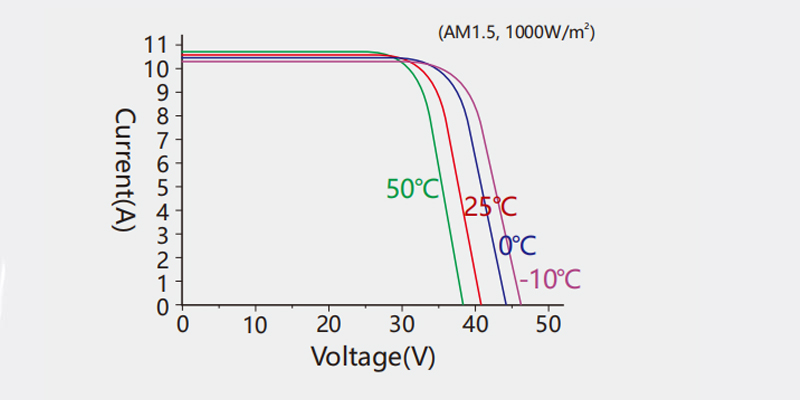 Monocrystalline perc solar panel